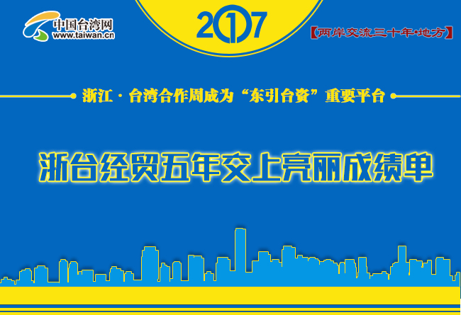 图解：浙台经贸五年交上亮丽成绩单